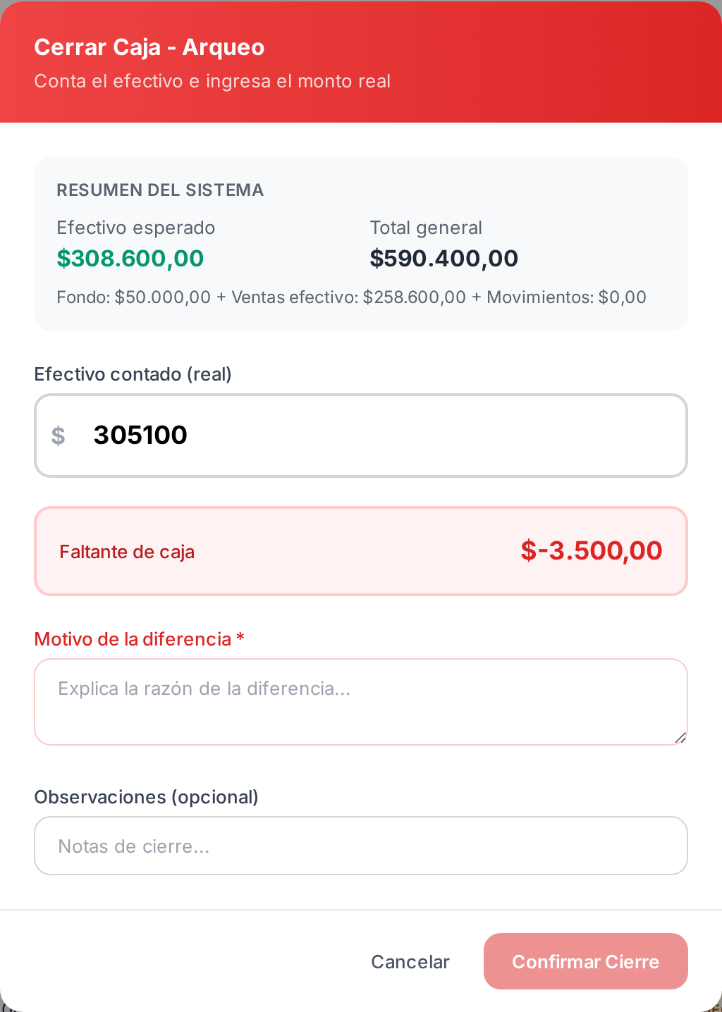 El cierre con un faltante de $3.500, la caja roja y el motivo obligatorio