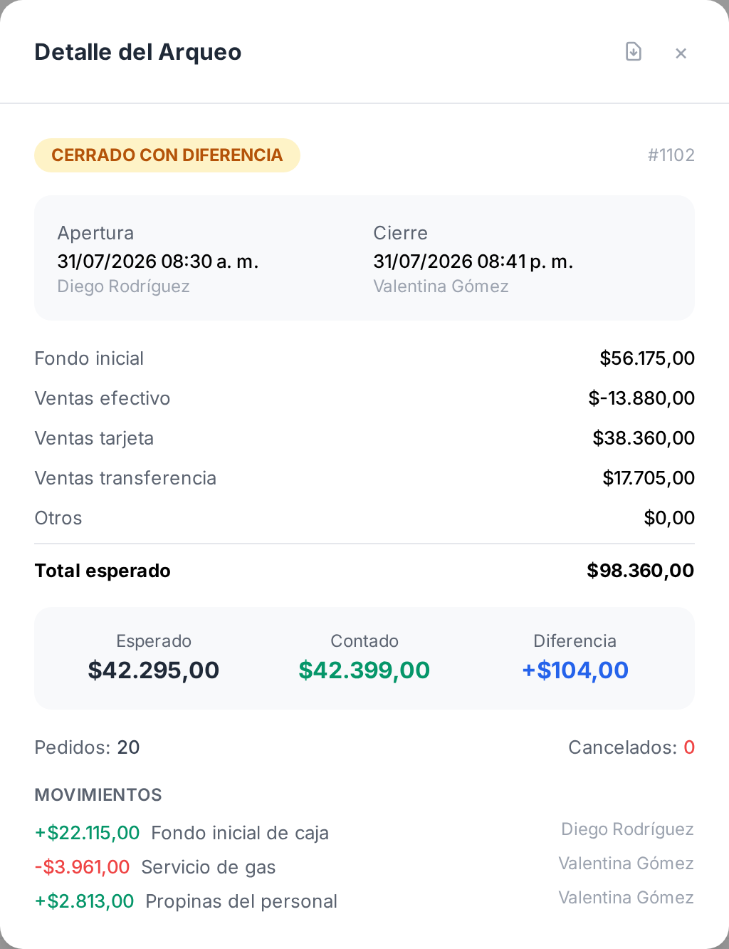 El detalle de un turno cerrado, con sus totales y sus movimientos