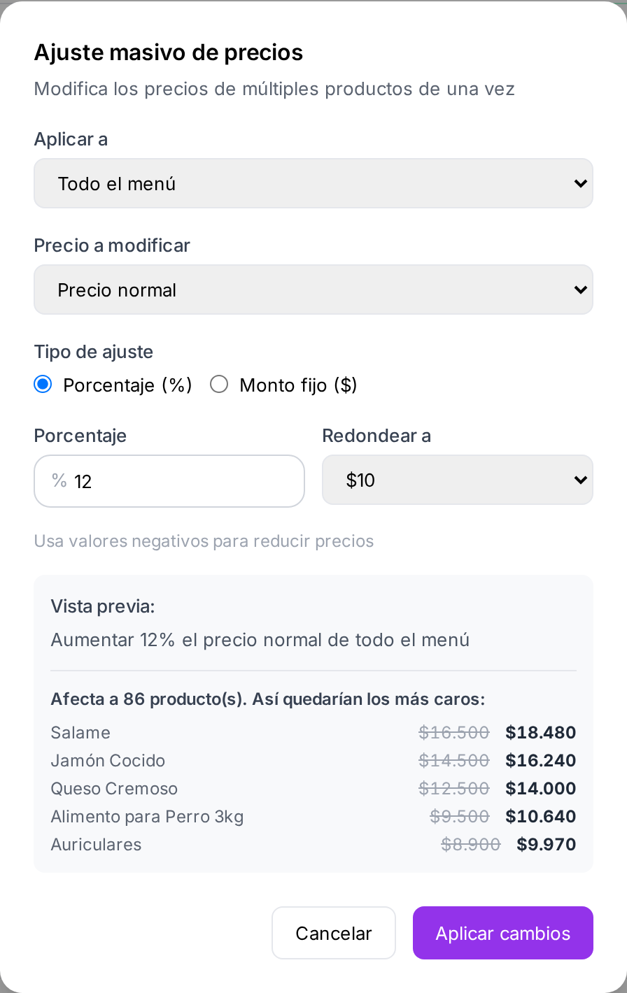El ajuste masivo con el ensayo previo: cuántos productos afecta y ejemplos del precio antes y después