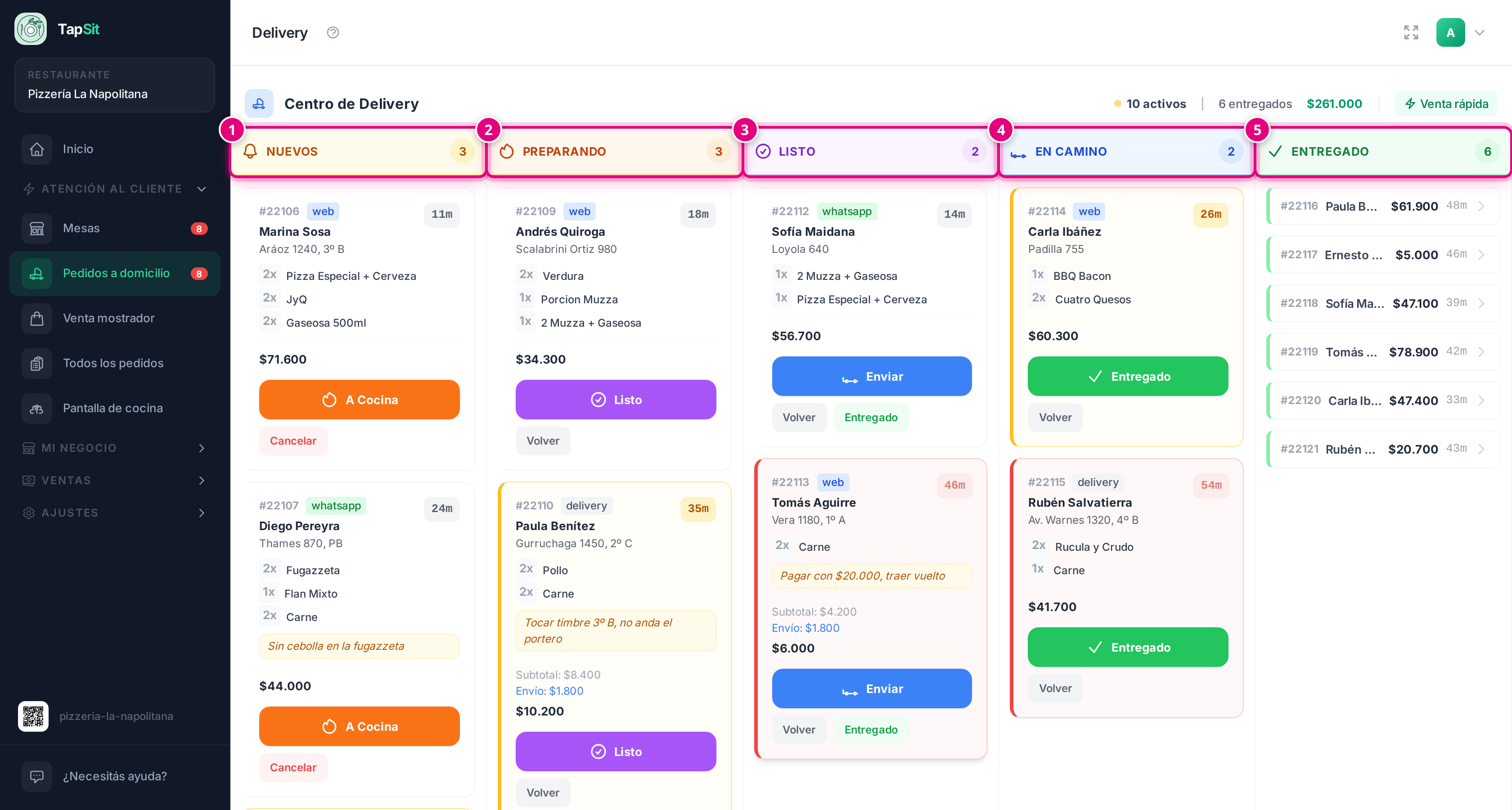 El tablero de delivery con sus cinco columnas y pedidos en cada una