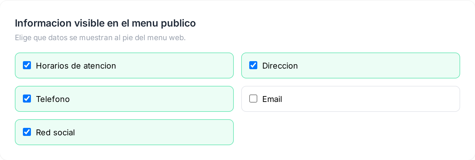 Las casillas que definen qué información se muestra en la carta pública