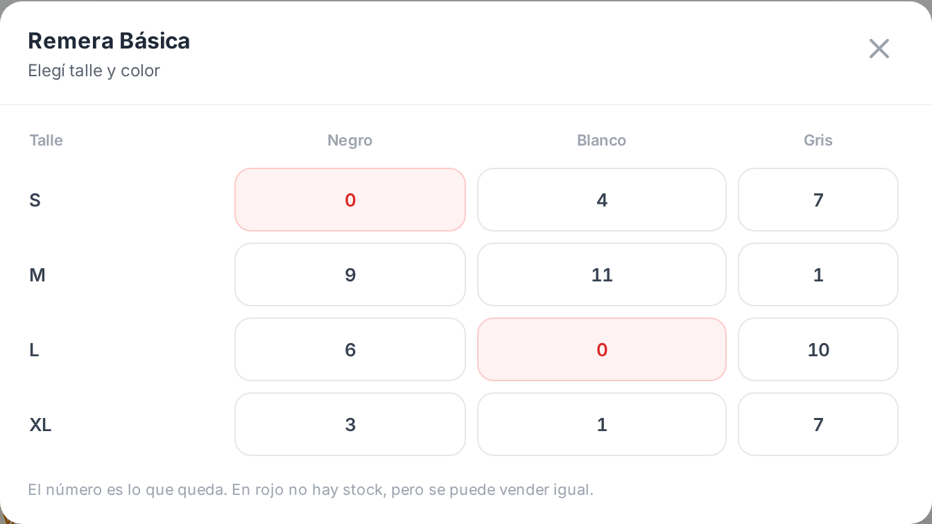 Una grilla por prenda, con todos los talles y colores